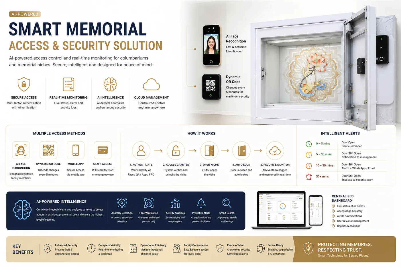 Smart Memorial Access & Security